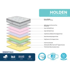 Holden 11" Pillow Top Mattress, Full 8 Holden 11" Pillow Top Mattress, Full -Furniture Sale Store holden 11 pillow top mattress full 2